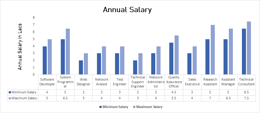 BBA Computer Applications Course Admission, Eligibility, Fees 20202021